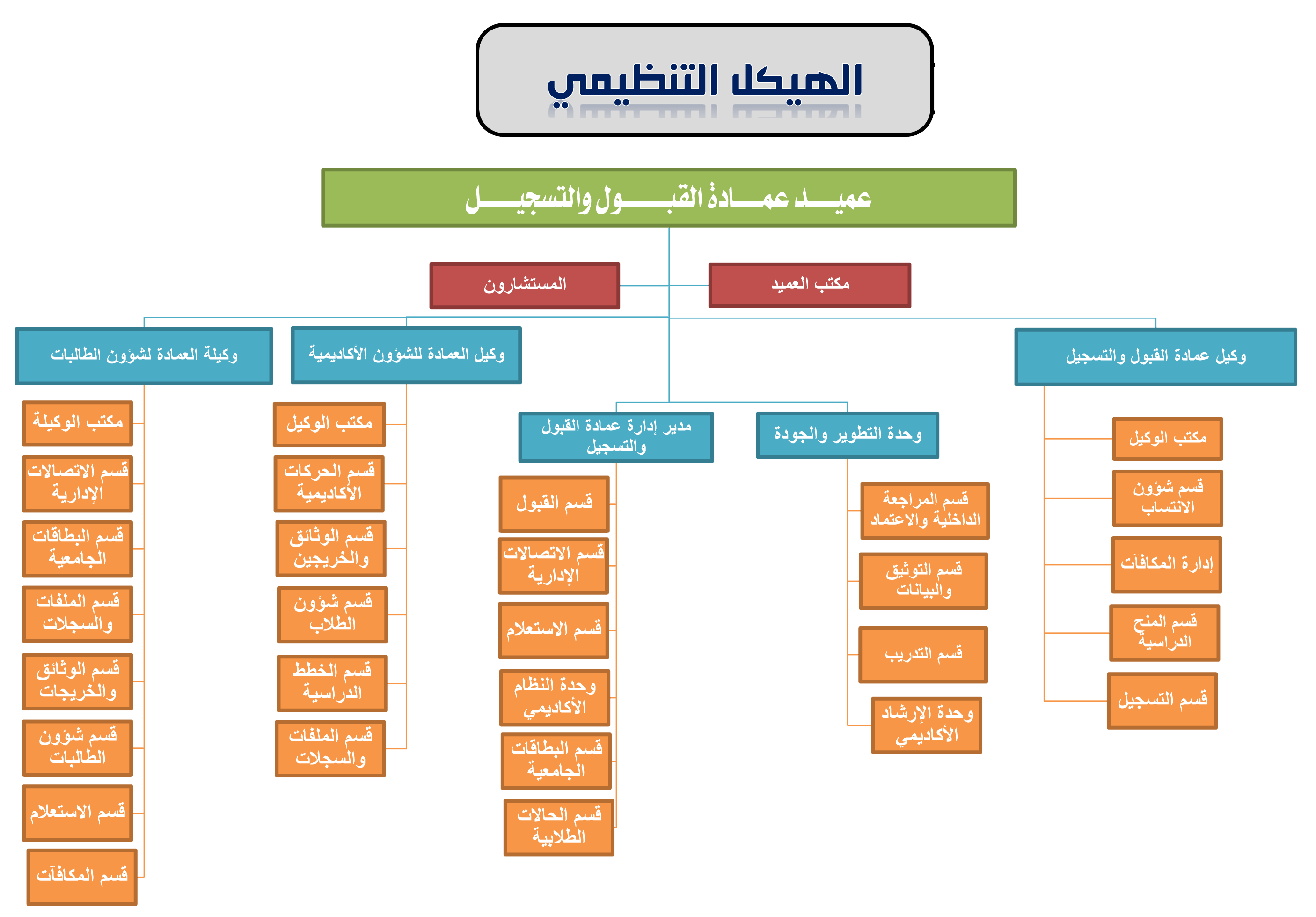 ادارة تعليم نجران البوابة الالكترونية